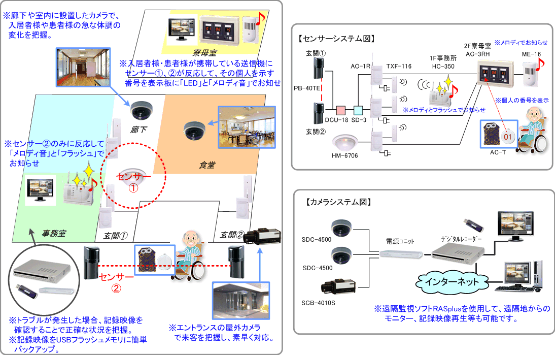 fukushi_sample