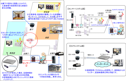 fukushi_sample